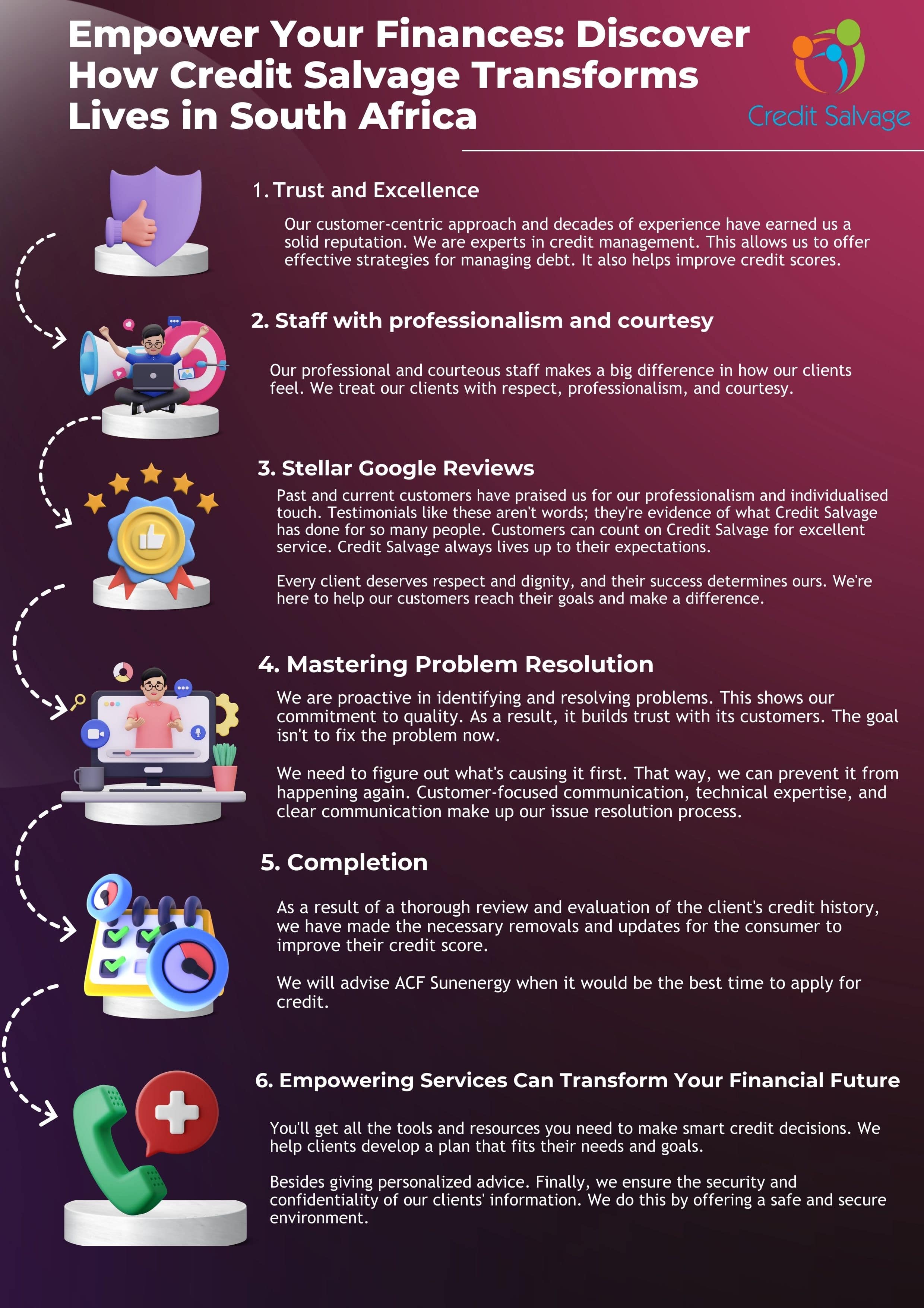 All About Credit Salvage Infographic Credit Bureau Clearance