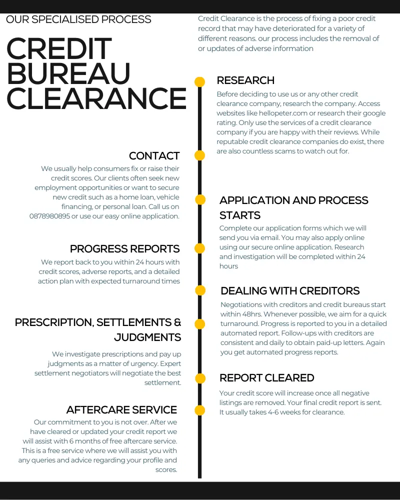 Credit Bureau Clearance costs chart
