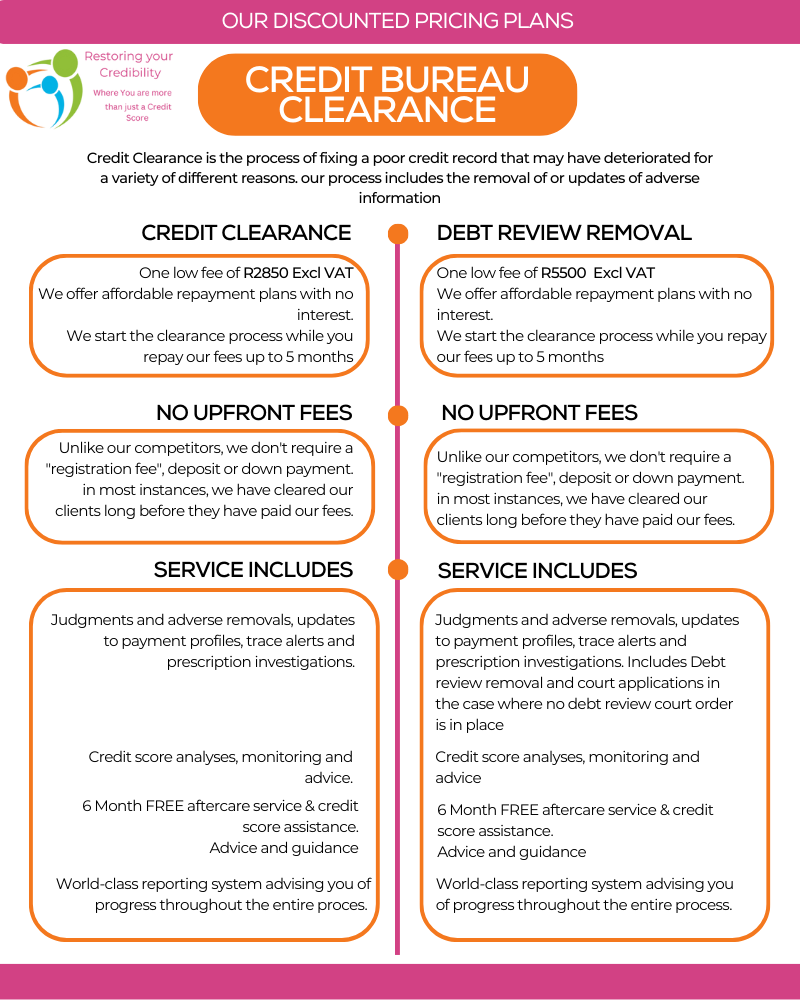 Credit Bureau Clearance costs min