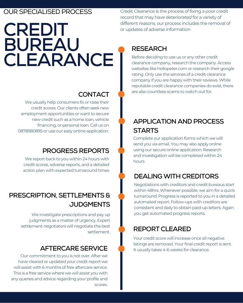 Credit Bureau Clearance Process Credit Salvage