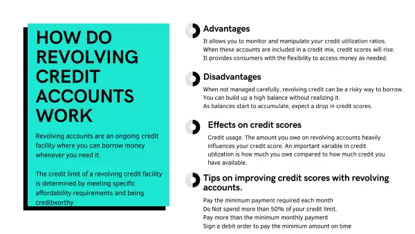 What Is Revolving Credit? What It Is, How It Works, and Examples