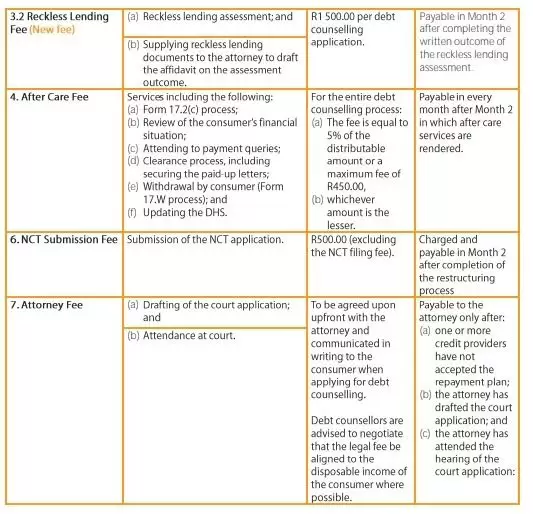 Debt Counselling Fee Structure page 2 201 Debt Counselling Fee Structure page 2 201